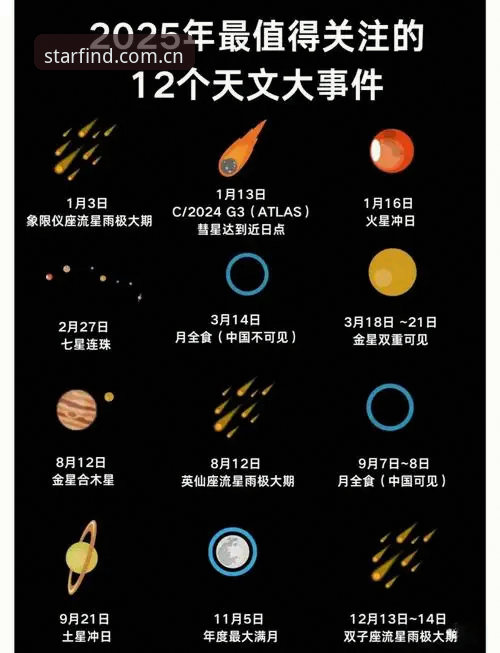 5个关键变化看懂星空CN版本更新内容，老用户最关心的问题一次说清