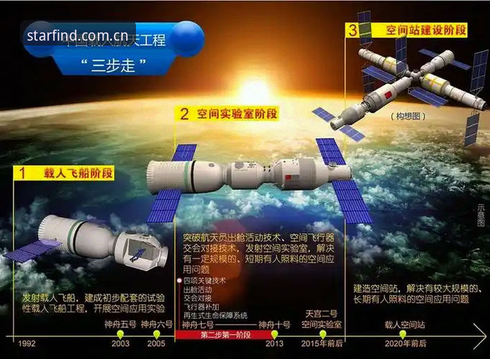 星空中国旧版登录兼容教程 星空中国旧版登录兼容教程:一款三步走指南